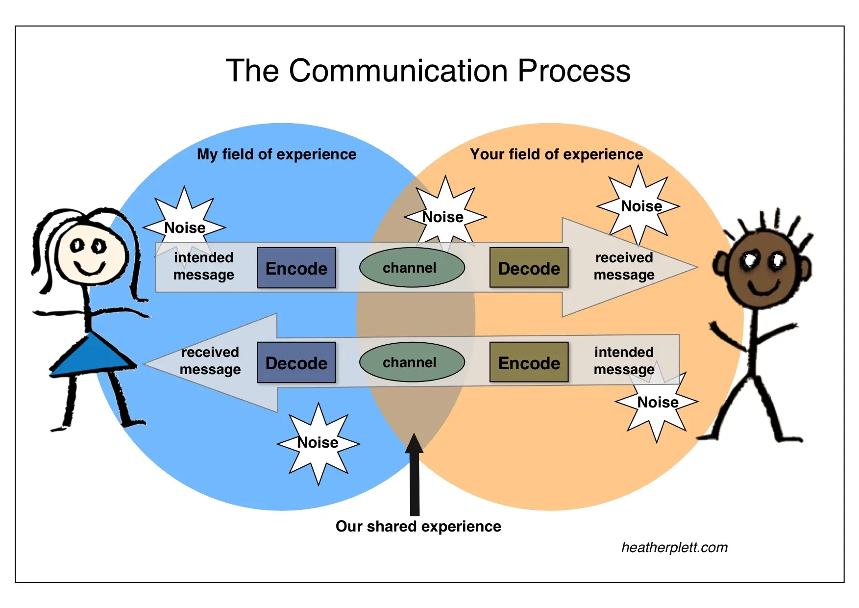 ProcessSync